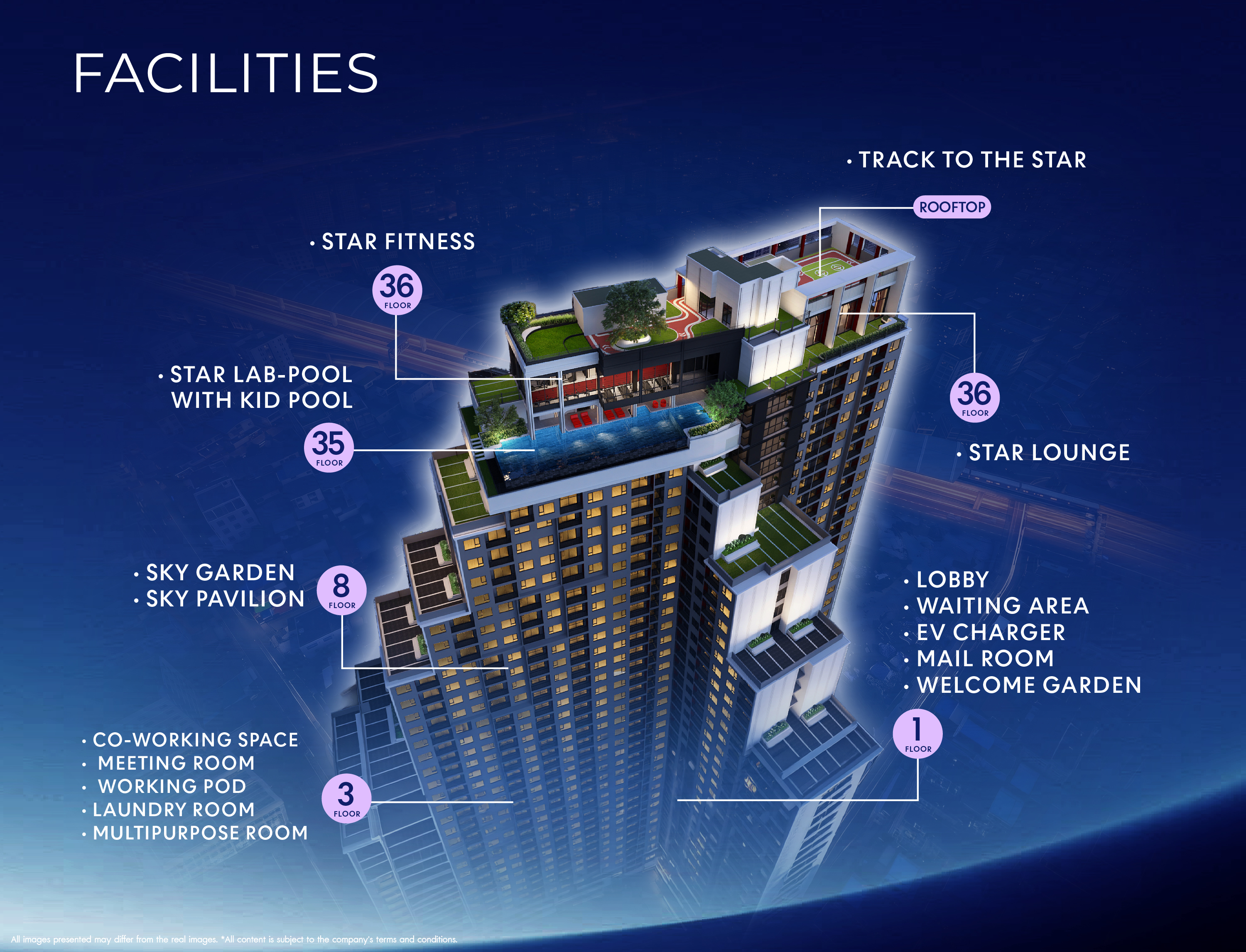STARVIEW MRT TIWANON — รายละเอียดโครงการ