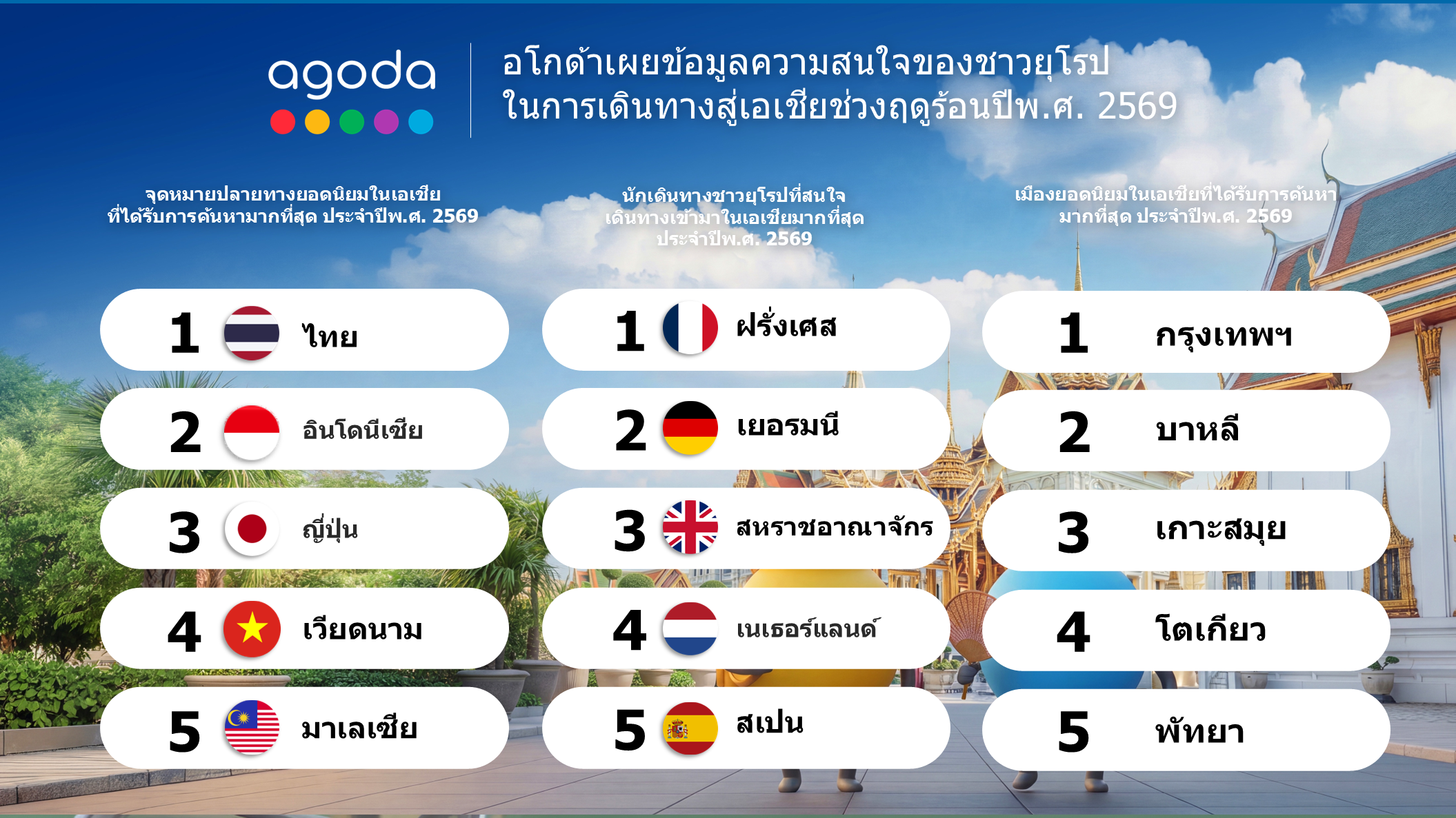 ภาพหลักประชาสัมพันธ์อโกด้า เที่ยวเอเชียช่วงฤดูร้อนปี 2569