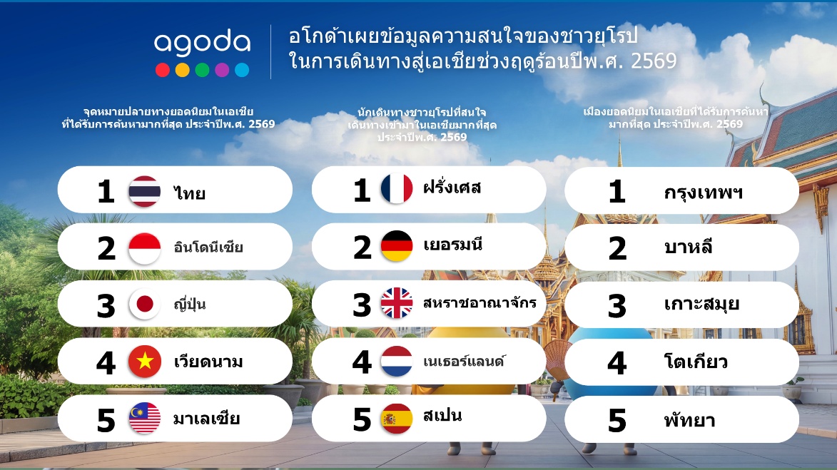 ภาพประกอบข่าวประชาสัมพันธ์อโกด้า