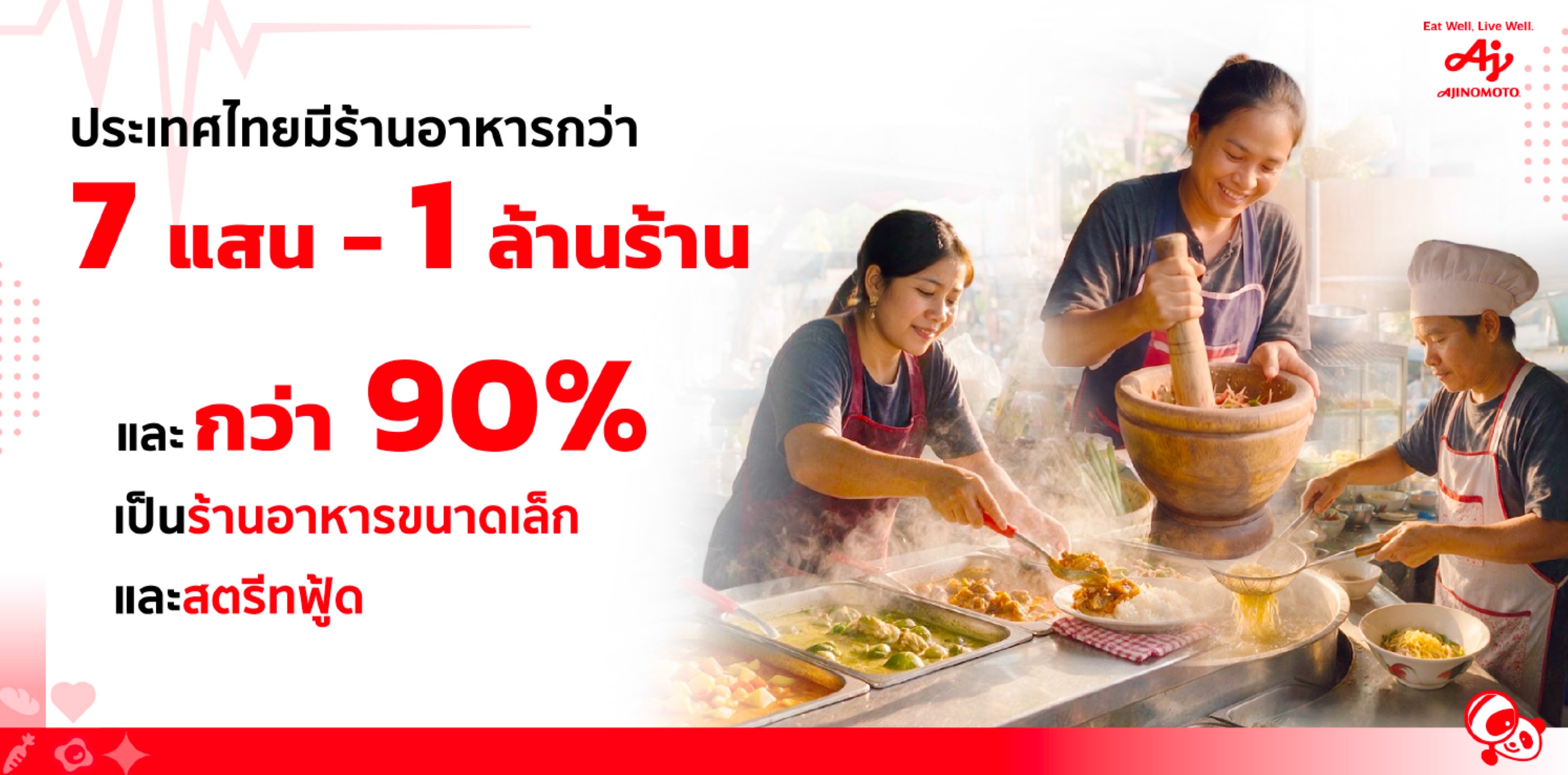 ภาพนำเสนอข้อมูลจากงาน The Heartbeat
