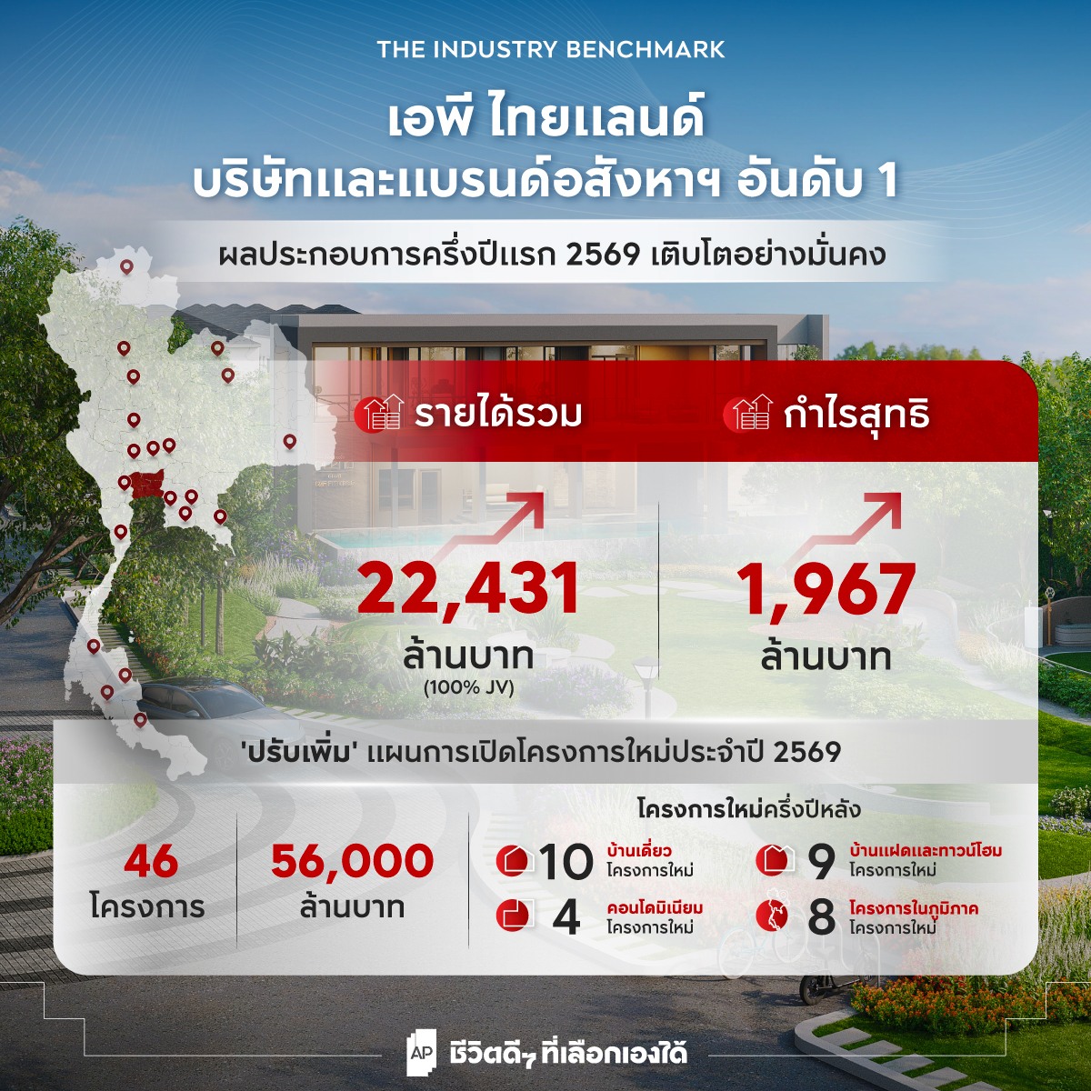 อินโฟกราฟิกสรุปผลการดำเนินงานครึ่งปีแรก 2569 ของเอพี ไทยแลนด์