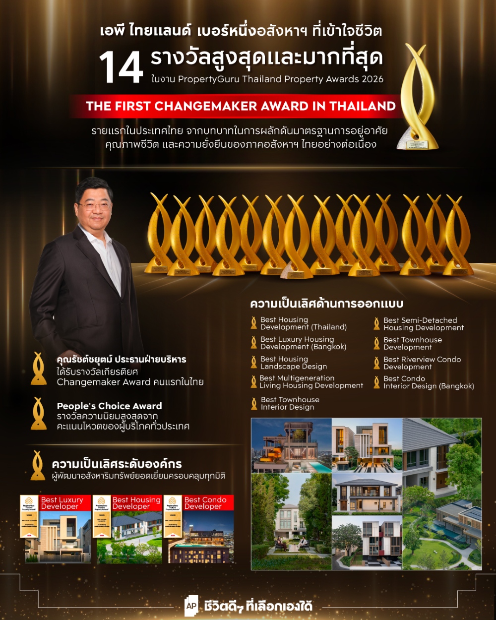 เอพี ไทยแลนด์ คว้า 14 รางวัลสูงสุดและมากที่สุดจาก PropertyGuru Thailand Property Awards 2026