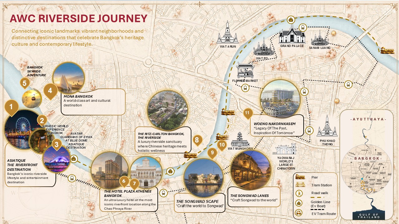 AWC Riverside Journey