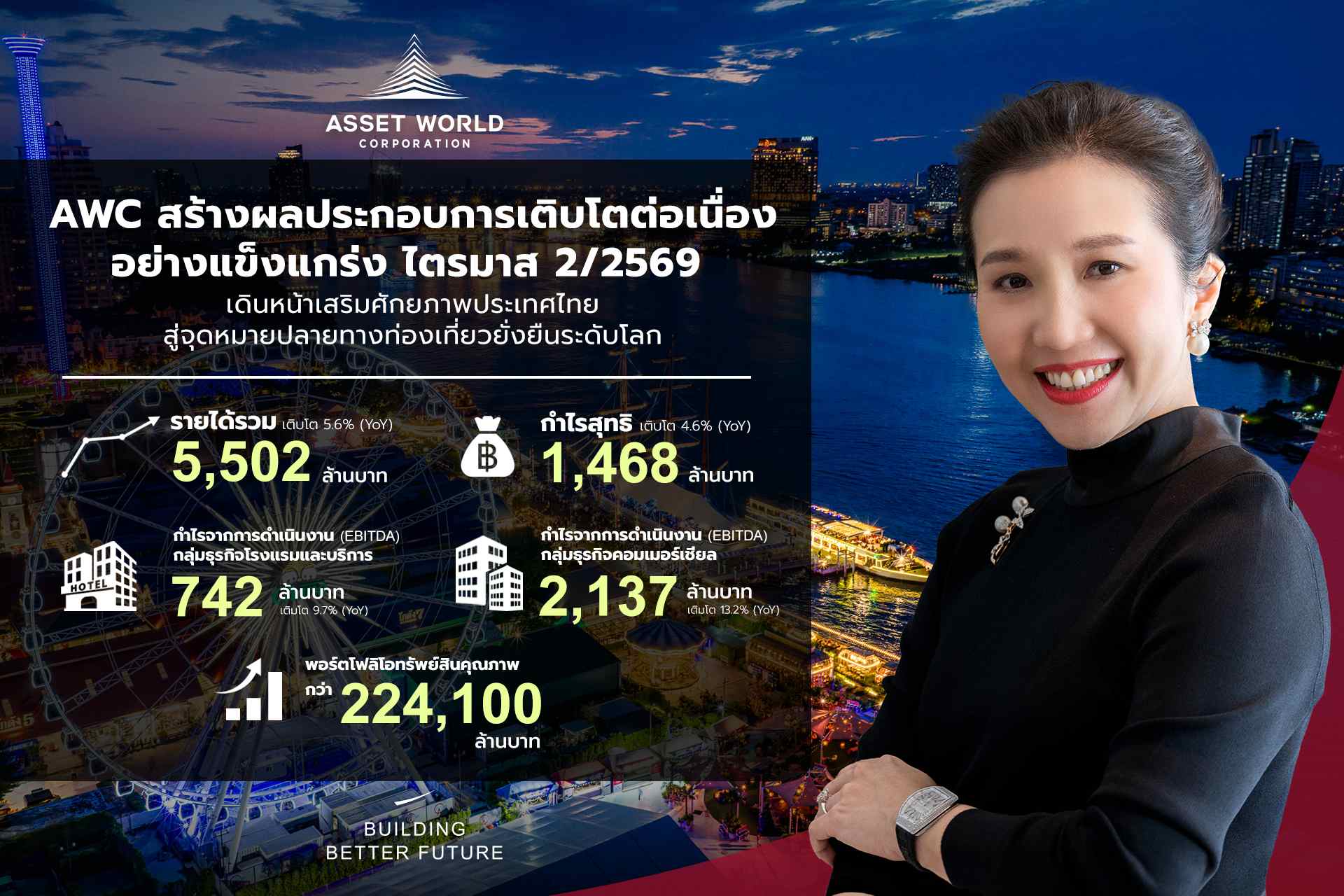 ภาพประกอบหลัก AWC ไตรมาส 2/2569