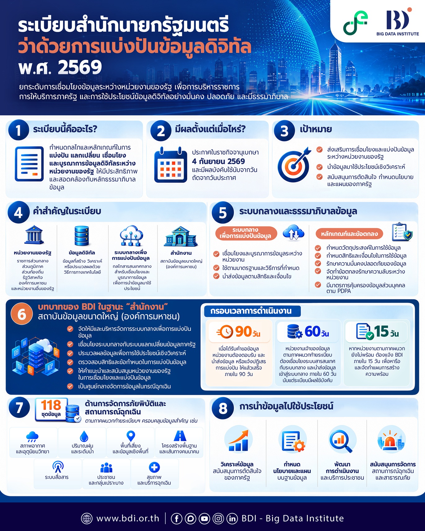 ภาพข่าว BDI เชื่อมโยงข้อมูลภัยพิบัติสู่ National Data Backbone