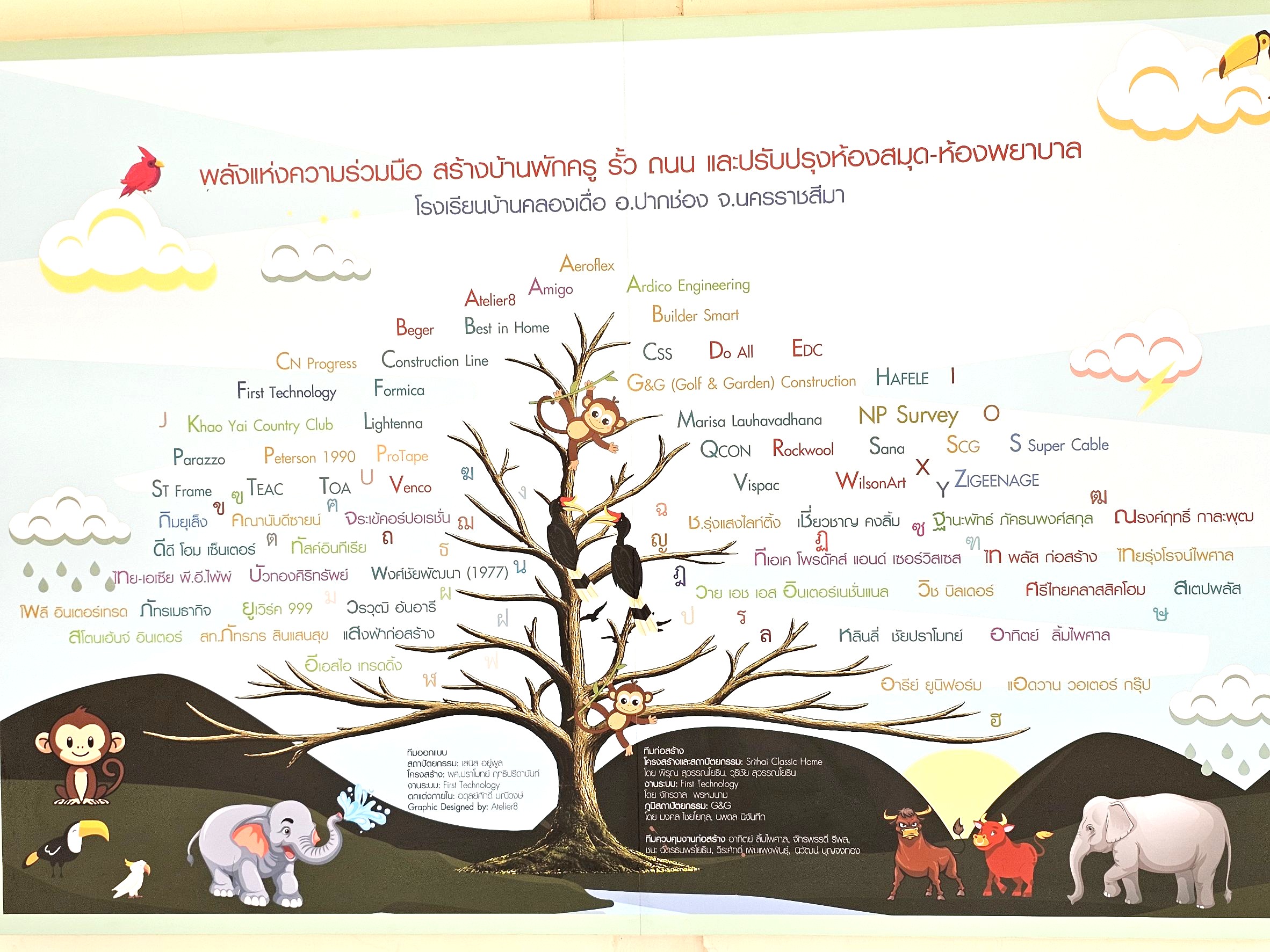 ภาพบ้านพักครูที่ได้รับการปรับปรุงด้วยนวัตกรรมสี Eco-Wellness