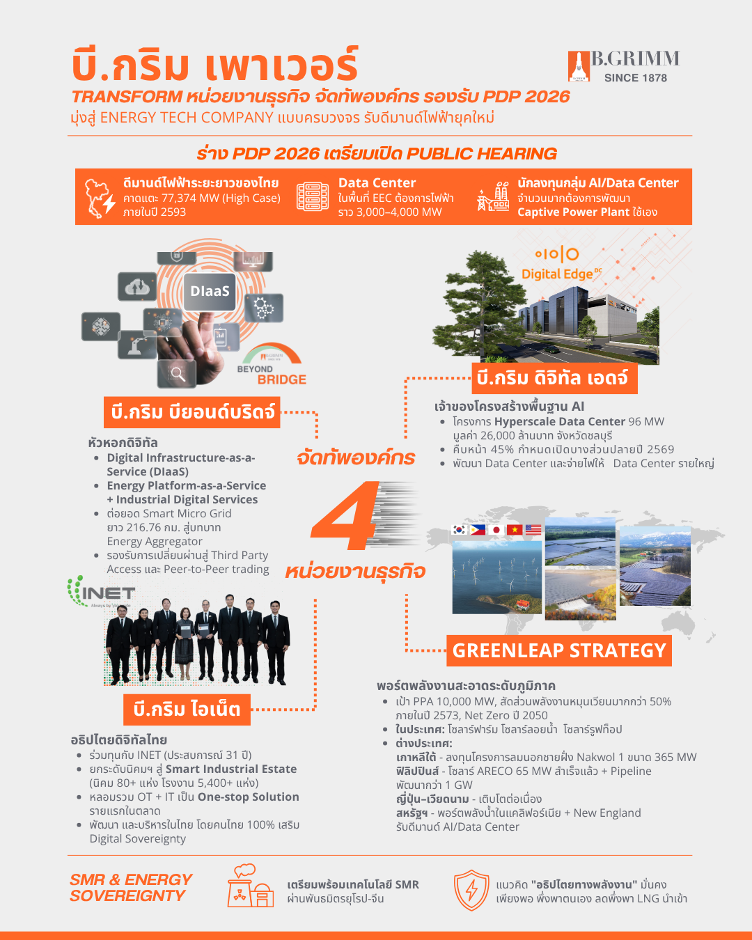 อินโฟกราฟิก บี.กริม เพาเวอร์ เดินหน้าจัดทัพหน่วยธุรกิจรับ PDP2026