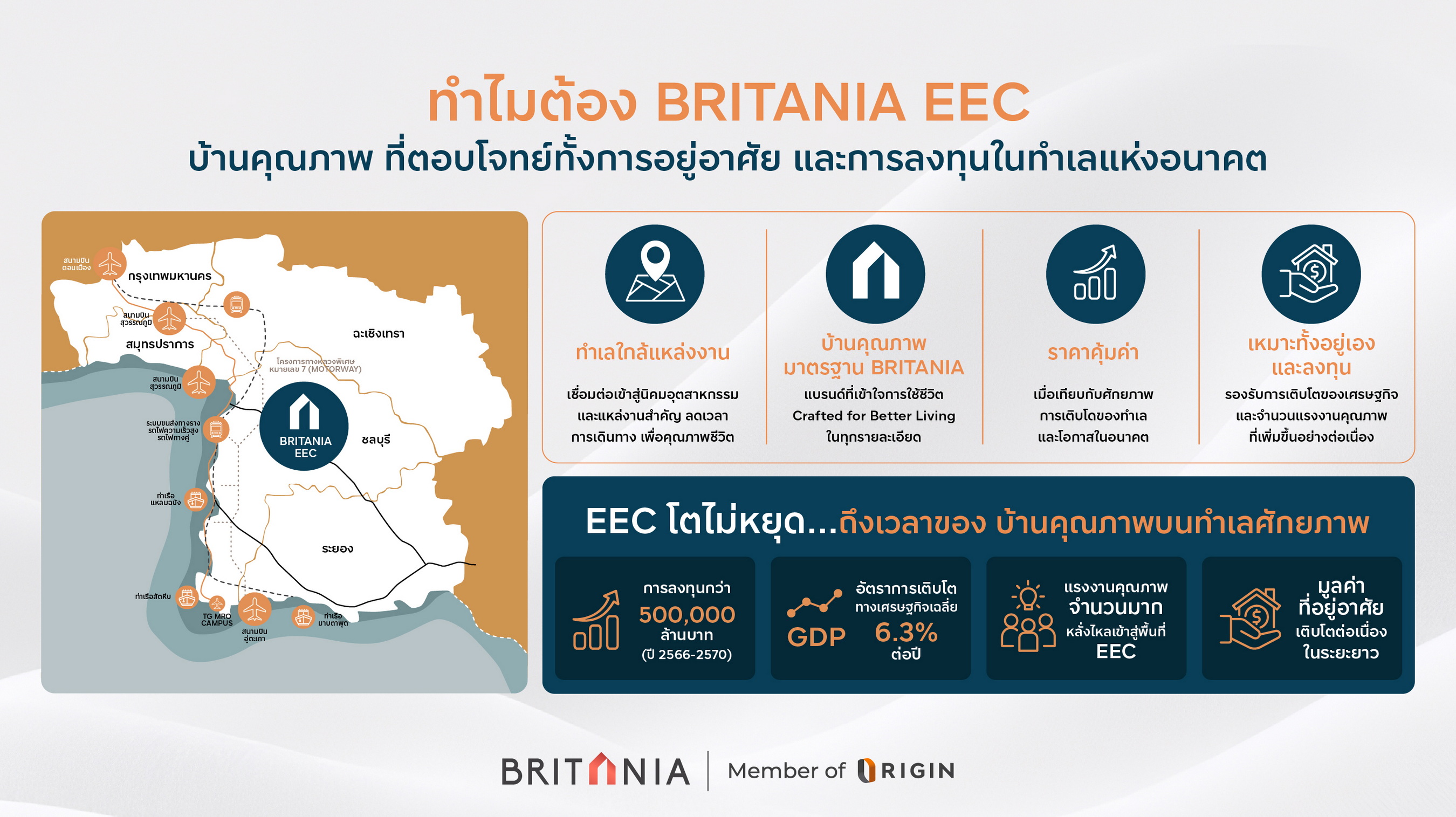 ภาพประชาสัมพันธ์โครงการบริทาเนีย โซน EEC