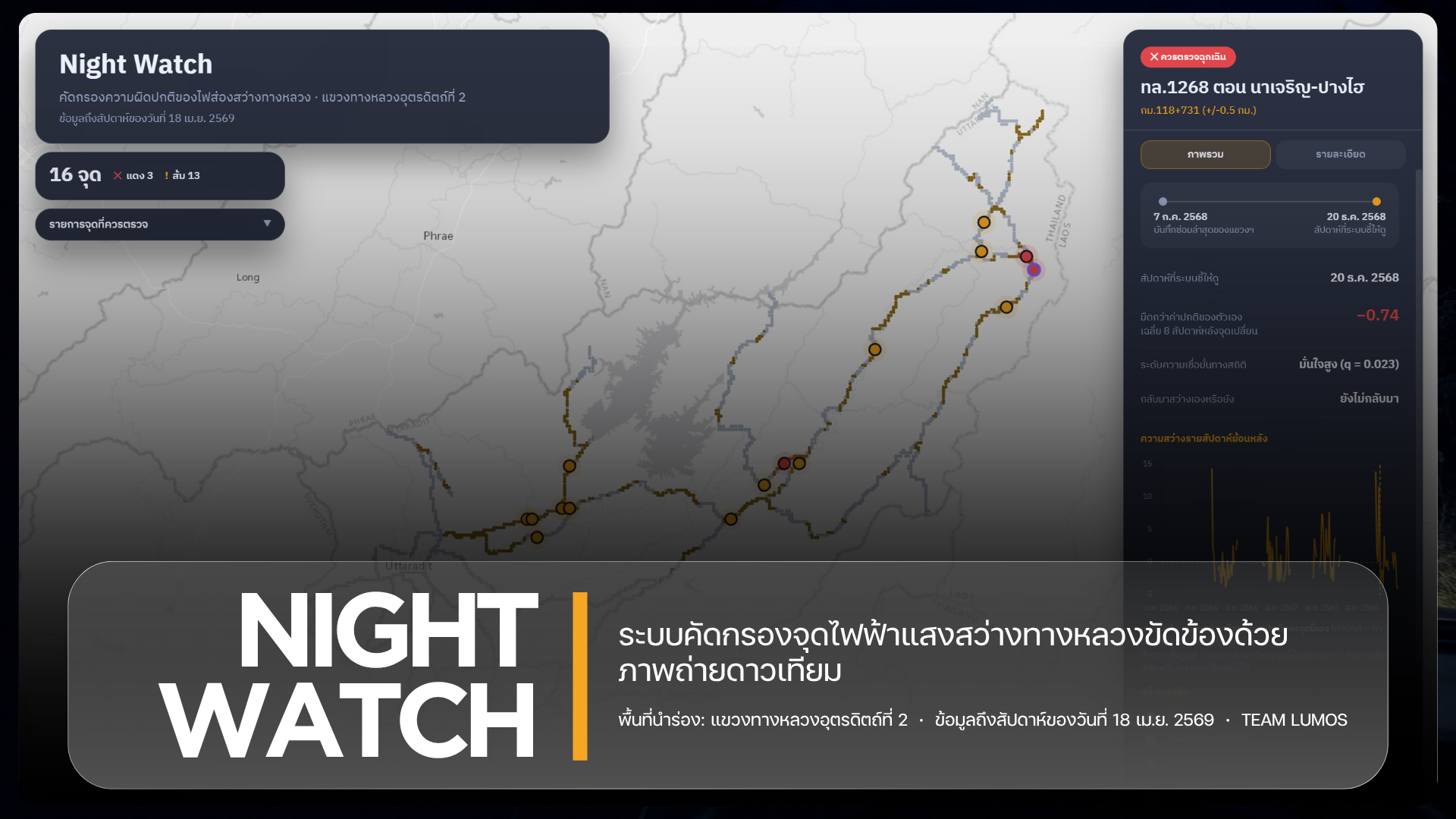 ภาพนำเสนอ Painpoint ของการแข่งขัน CDG Hackathon 2026