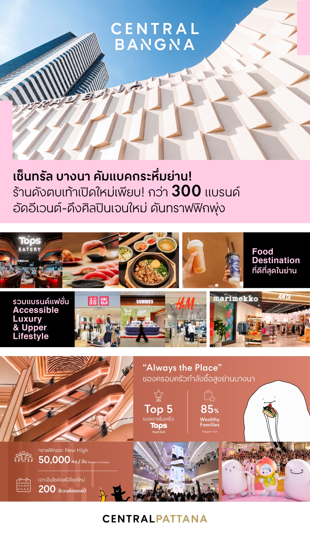 เซ็นทรัล บางนา ภาพที่ 1
