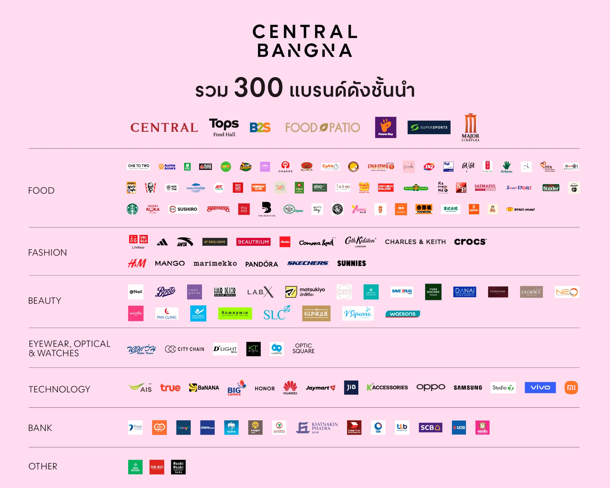 เซ็นทรัล บางนา ภาพที่ 2