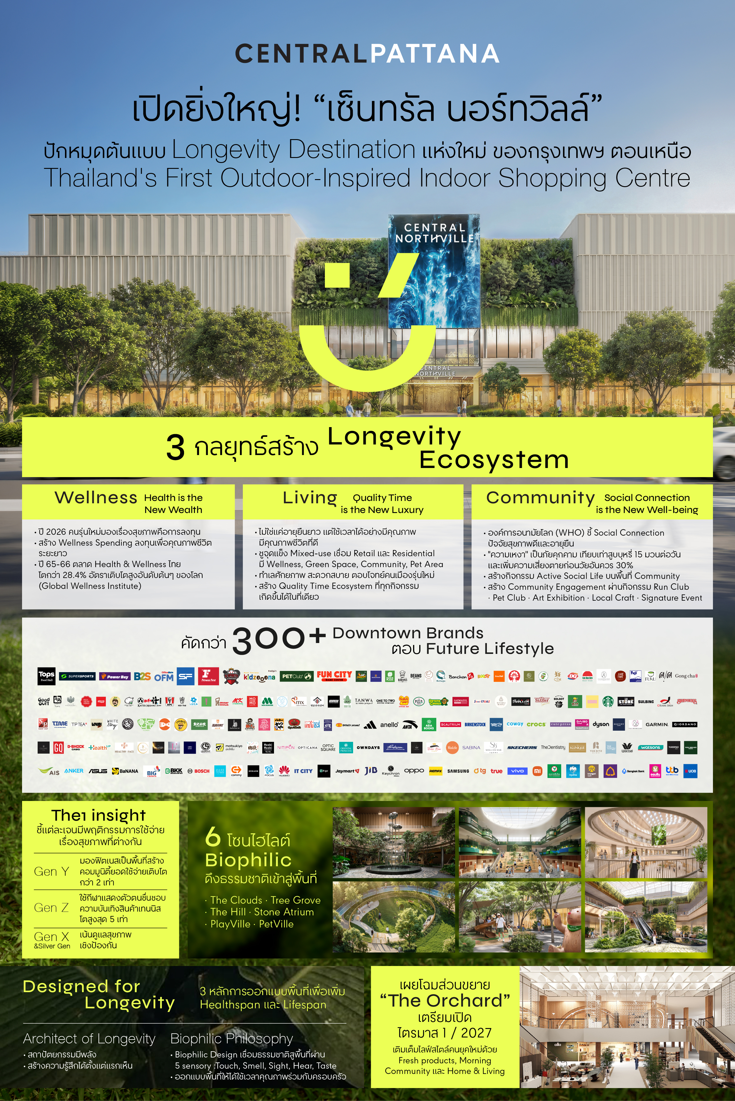 Infographic Longevity Ecosystem