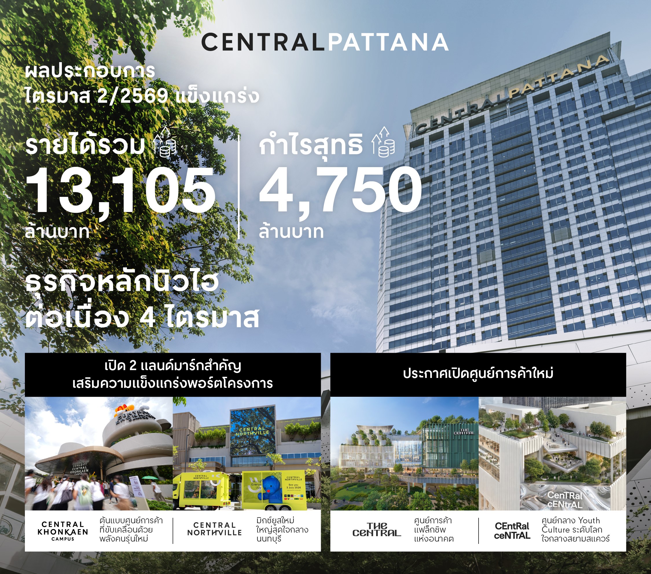 อินโฟกราฟิกผลการดำเนินงานไตรมาส 2/2569 (ไทย 1)