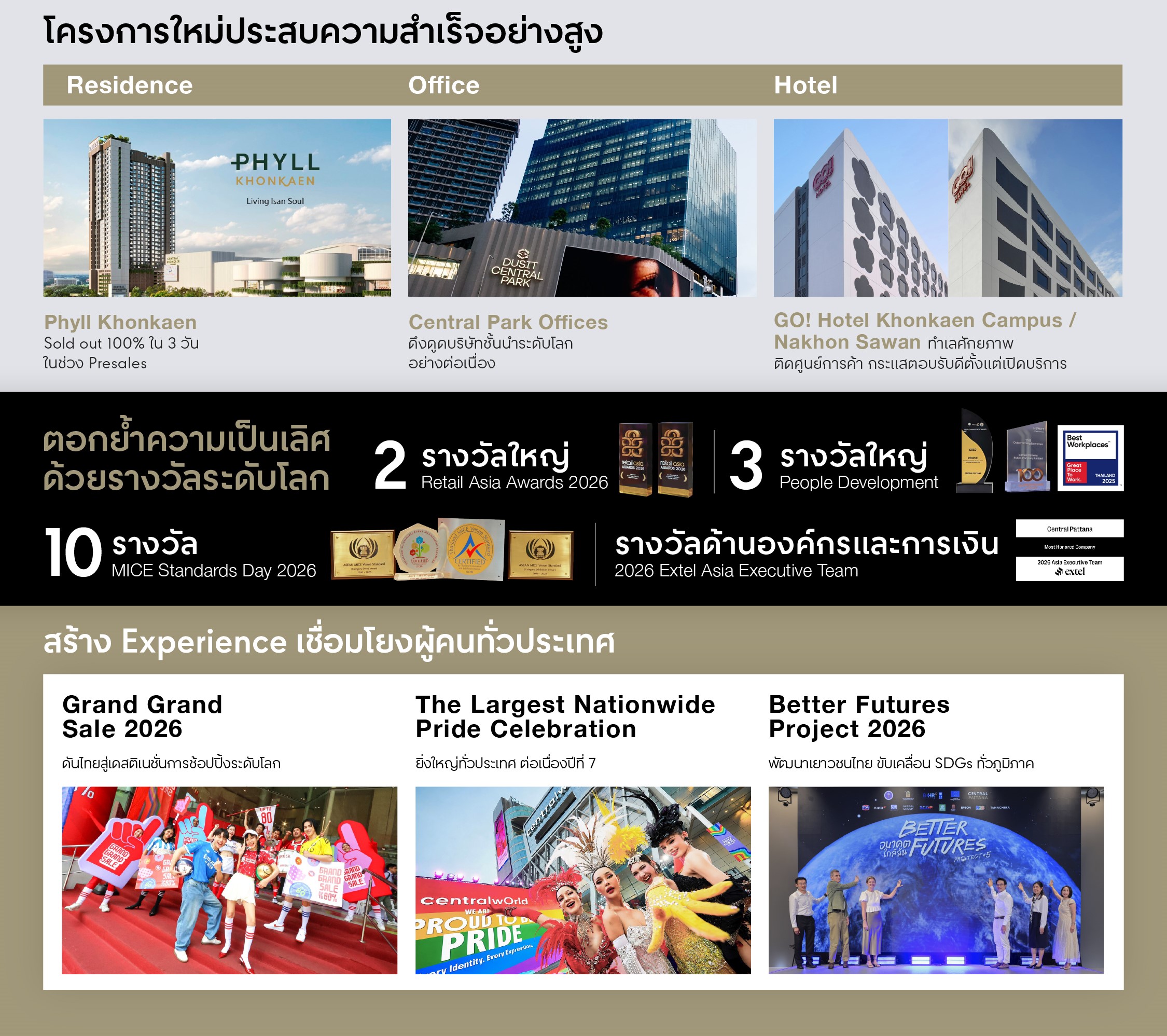 อินโฟกราฟิกผลการดำเนินงานไตรมาส 2/2569 (ไทย 2)