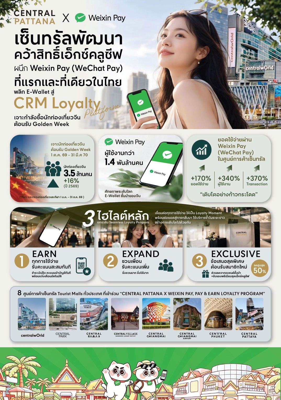 อินโฟกราฟิกไฮไลต์แคมเปญ CENTRAL PATTANA X WEIXIN PAY