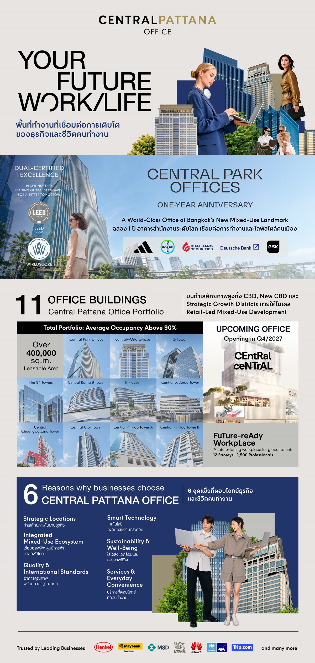 อินโฟกราฟิก Central Pattana Office พอร์ตอาคารสำนักงาน 11 แห่ง