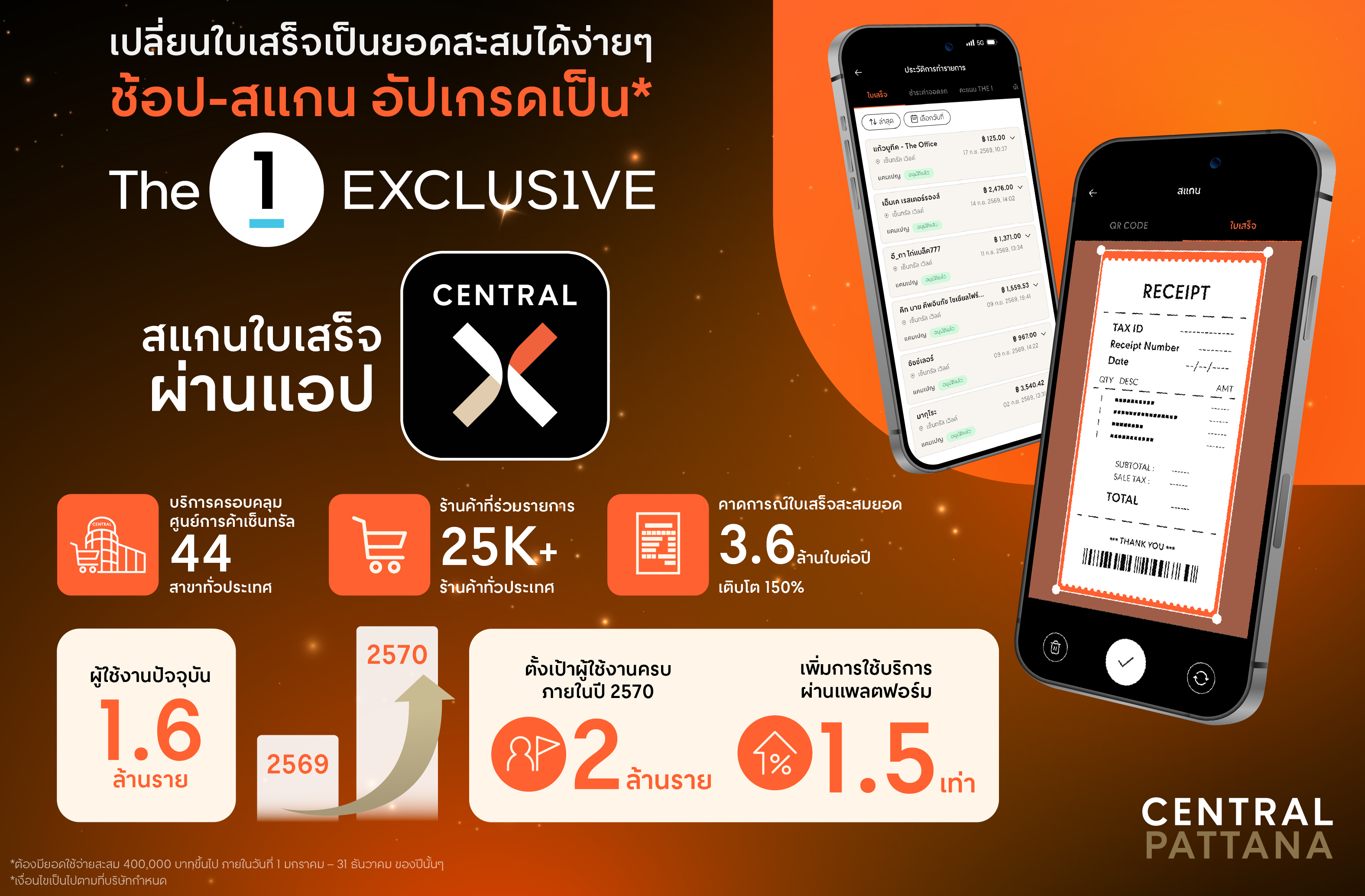 ภาพข่าวเซ็นทรัลพัฒนา เปิดตัวฟีเจอร์ใหม่ Scan Receipt บนแอพ CENTRAL X