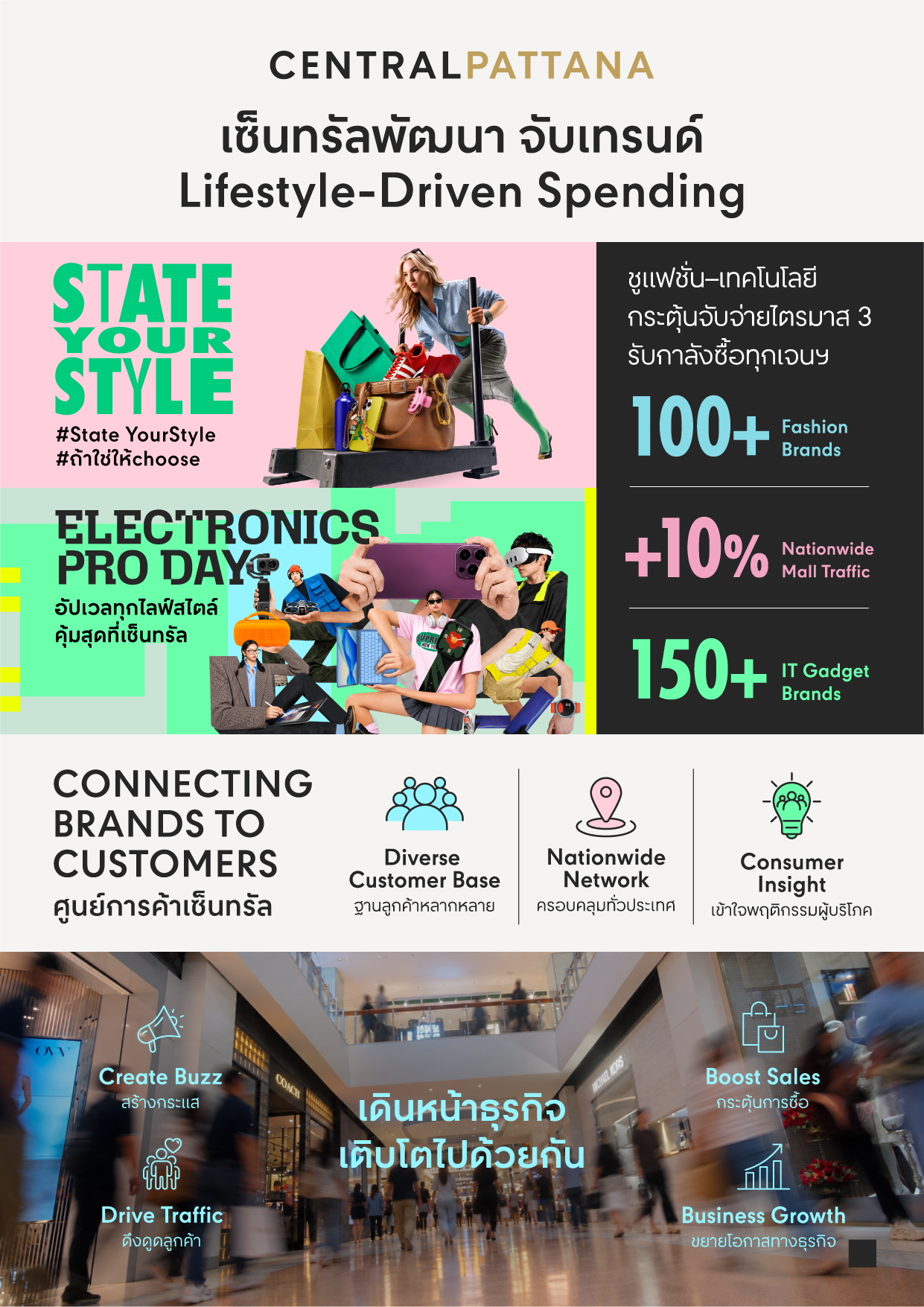 ภาพประชาสัมพันธ์แคมเปญ 2026 State Your Style และ Electronics Pro Day 2026