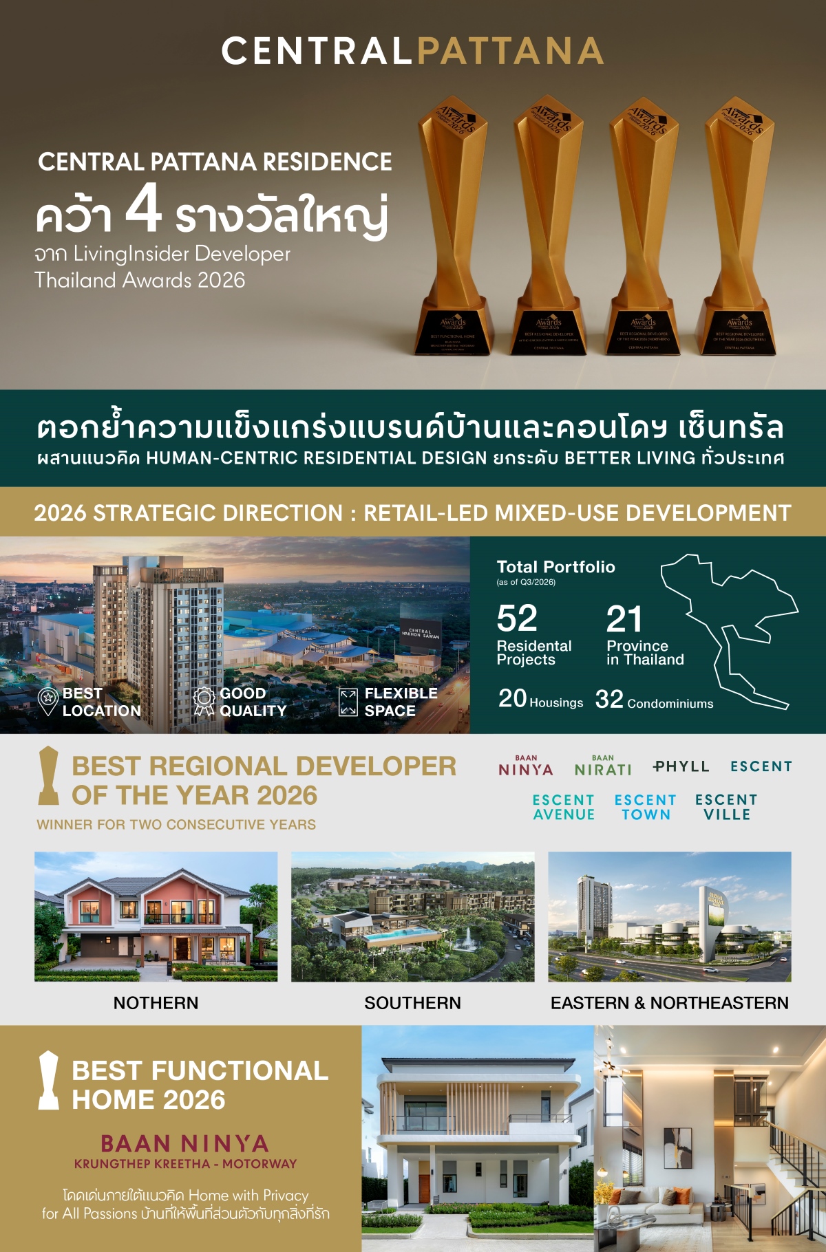 ภาพโครงการเซ็นทรัลพัฒนา