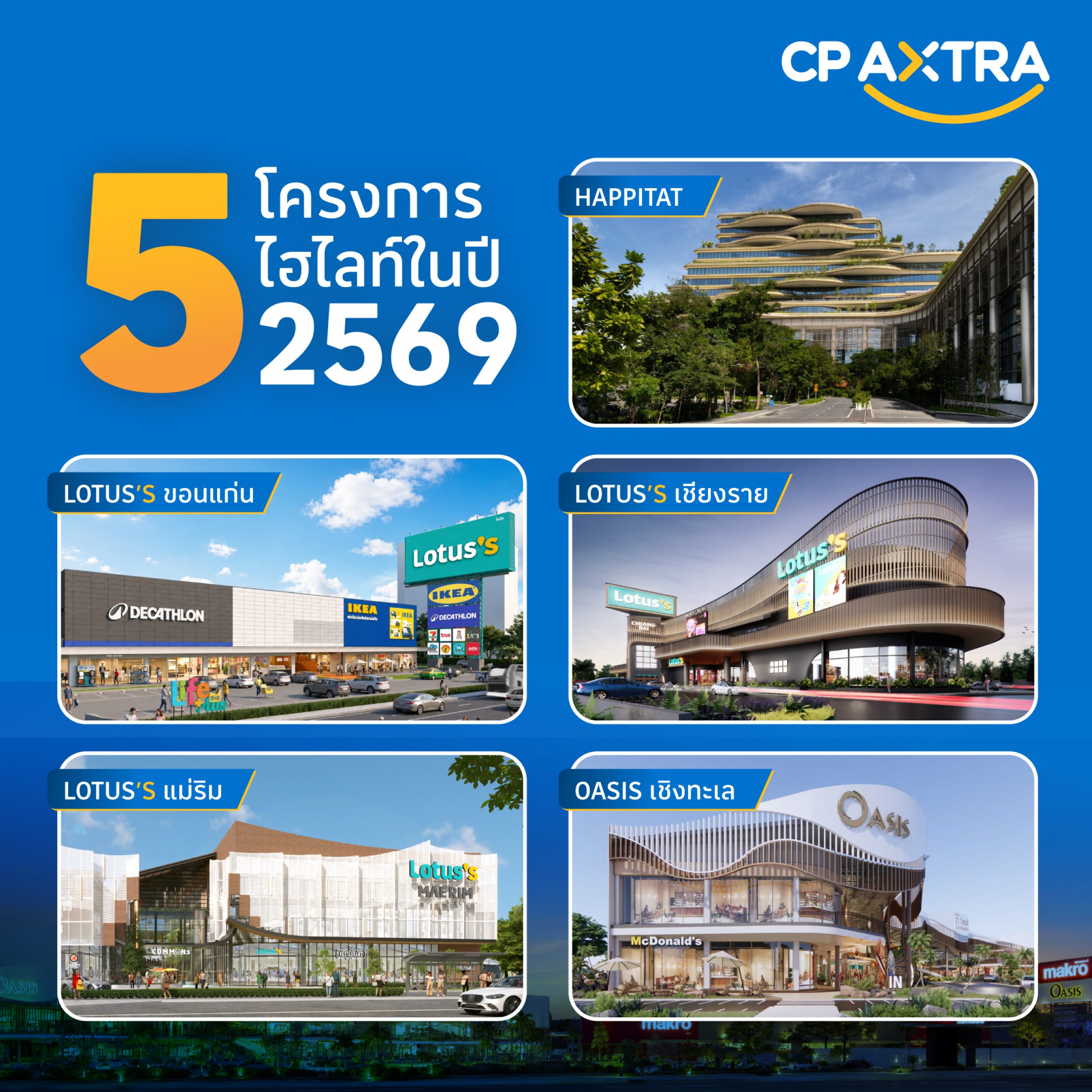 อินโฟกราฟิก 5 สาขาไฮไลท์ Happy & Healthy Mall