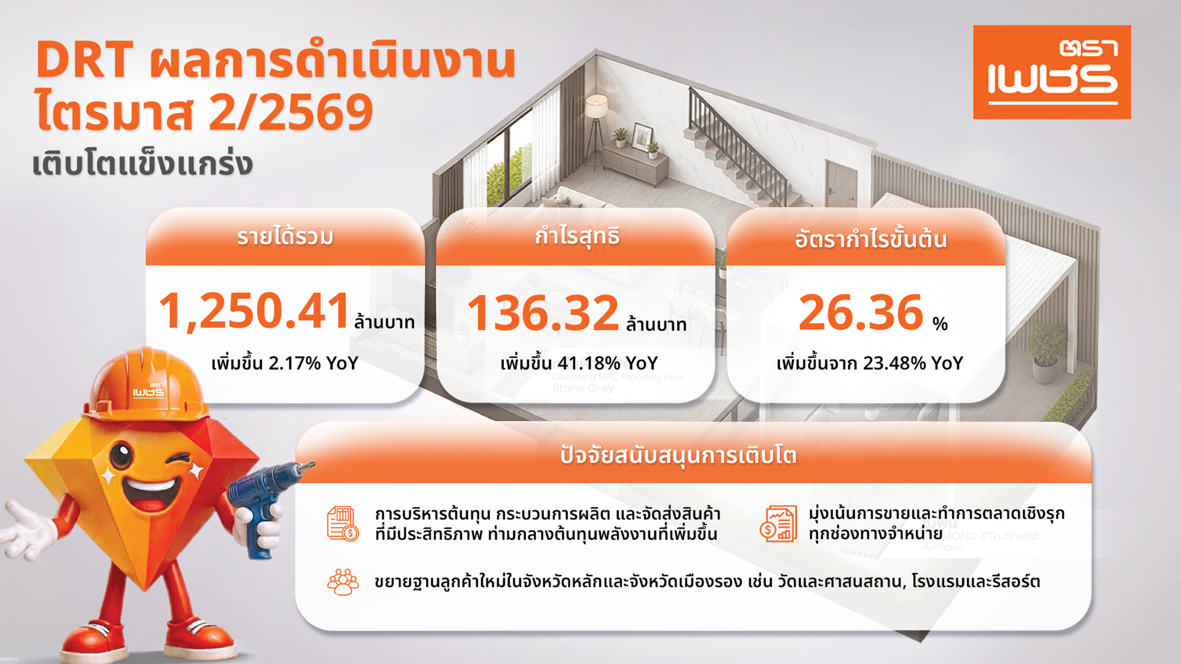 อินโฟกราฟิกผลการดำเนินงานไตรมาส 2/2569 ของ DRT