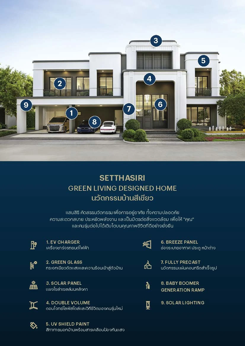 เศรษฐสิริ รัตนาธิเบศร์ — Sansiri Backyard