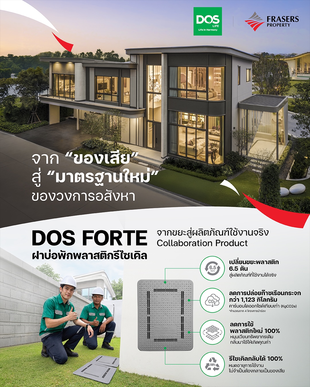 อินโฟกราฟิกสรุปจุดเด่น 5 ข้อของฝาบ่อพักพลาสติกรีไซเคิล