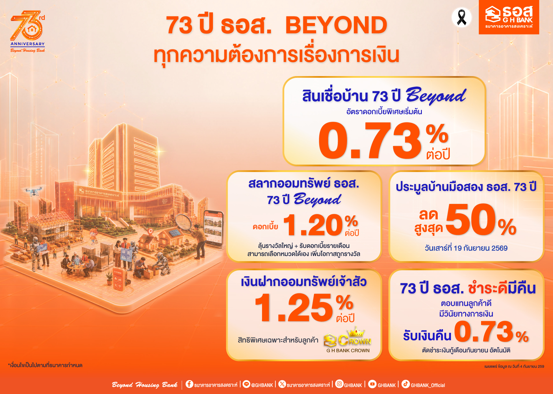 ภาพโปรโมชัน ธอส. 73 ปี Beyond
