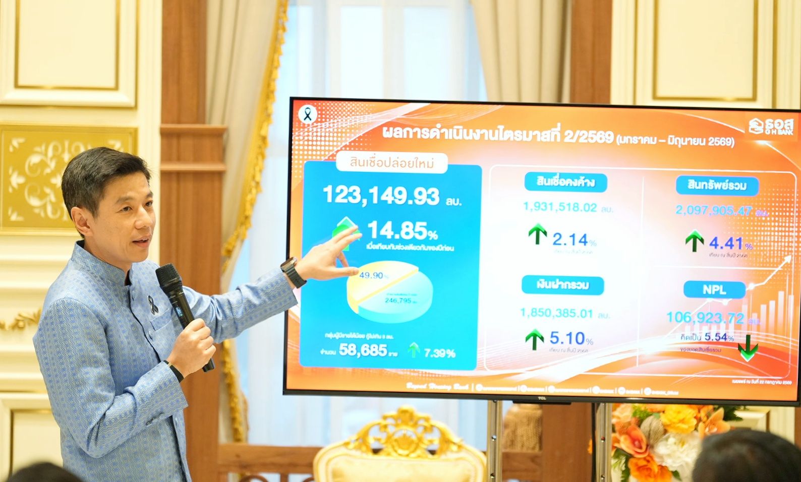 ภาพประกอบข่าวธนาคารอาคารสงเคราะห์