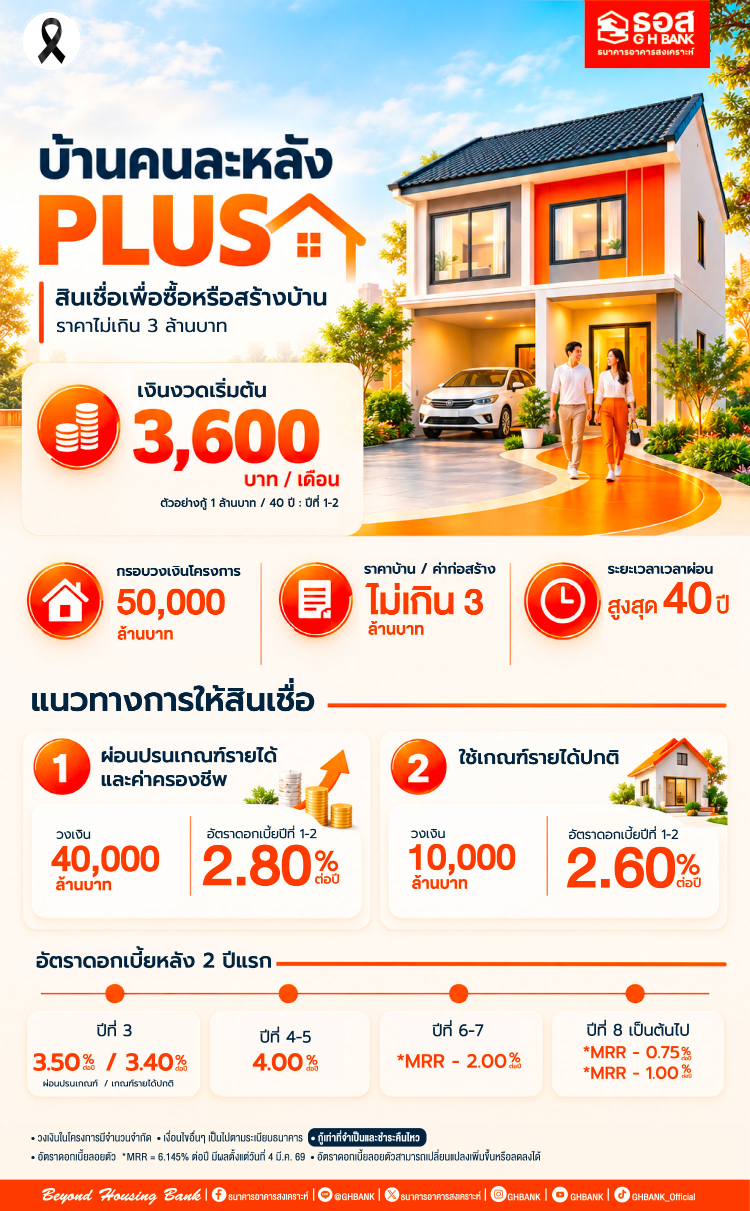 โครงการสินเชื่อบ้านคนละหลัง PLUS ธนาคารอาคารสงเคราะห์ (ธอส.)