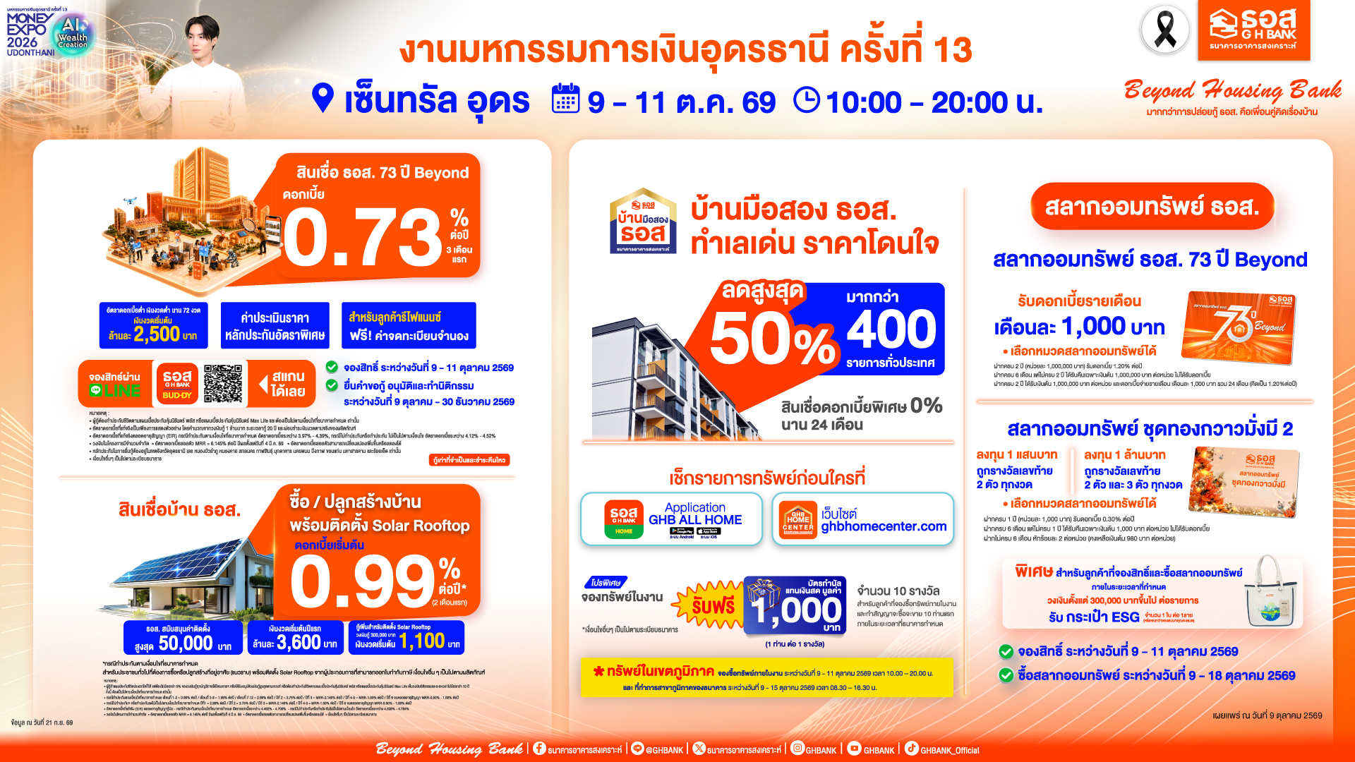 ธอส. จัดแคมเปญสินเชื่อและผลิตภัณฑ์ทางการเงินในงานมหกรรมการเงินอุดรธานี ครั้งที่ 13