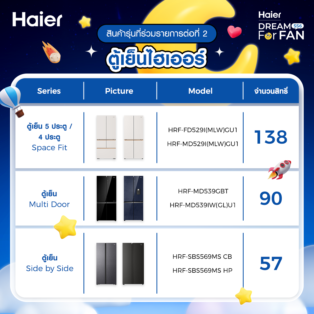 ภาพกิจกรรม Haier Dream For Fan SS6