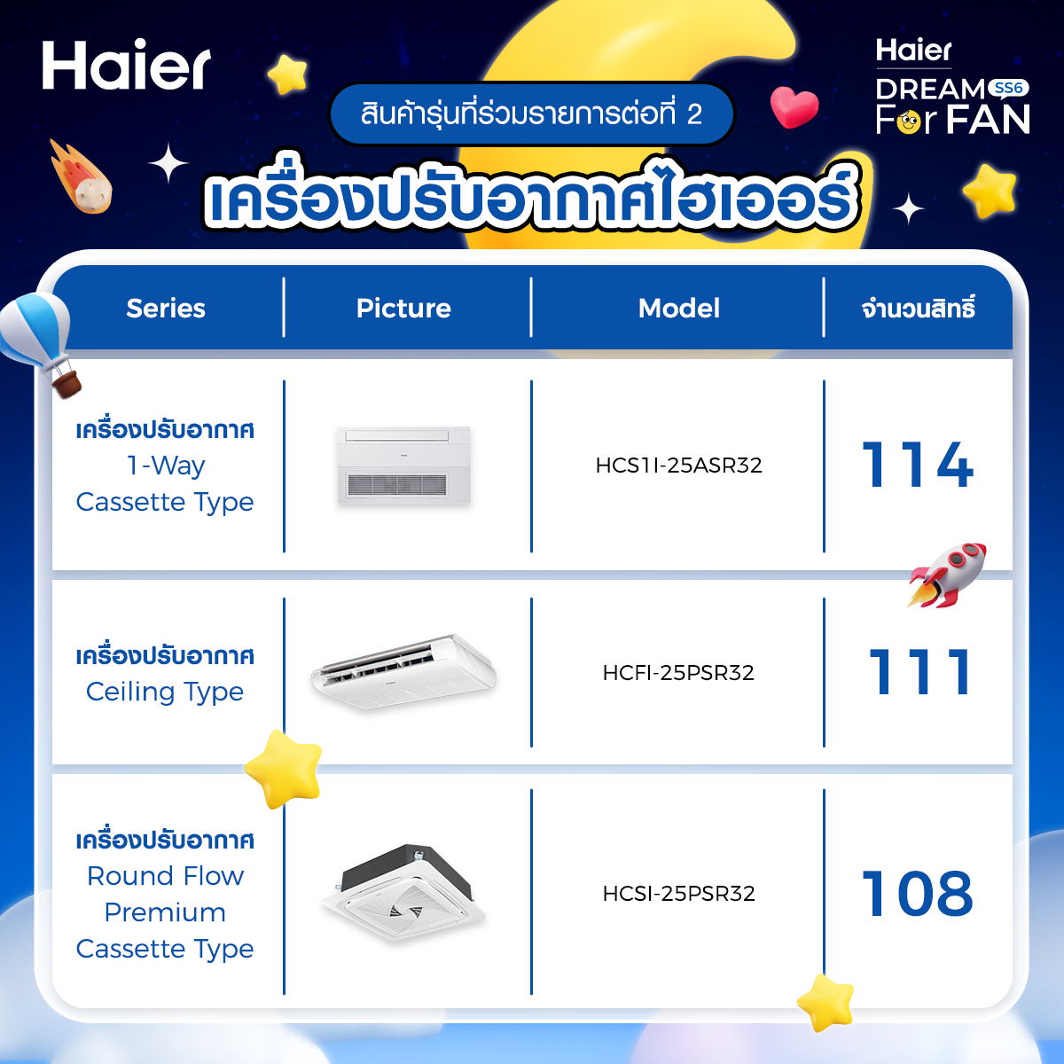 ภาพกิจกรรม Haier Dream For Fan SS6