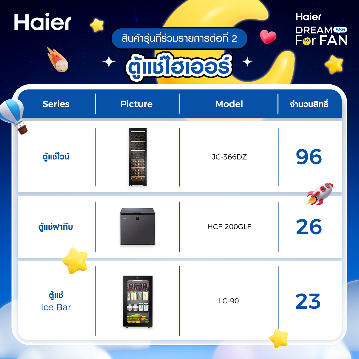 ภาพกิจกรรม Haier Dream For Fan SS6