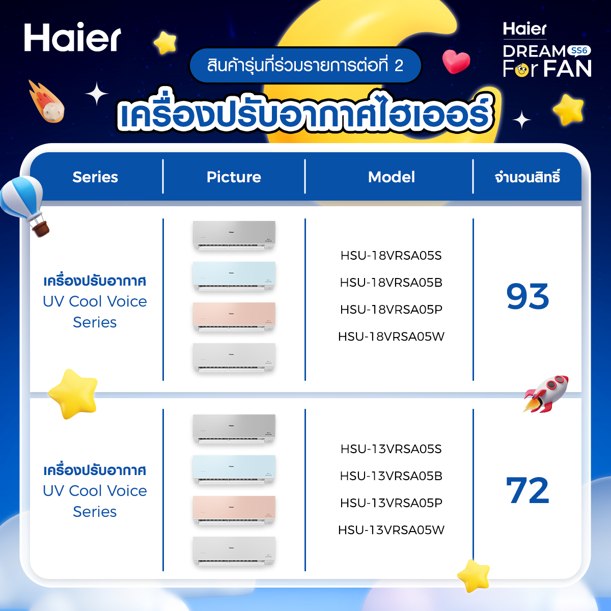 ภาพกิจกรรม Haier Dream For Fan SS6