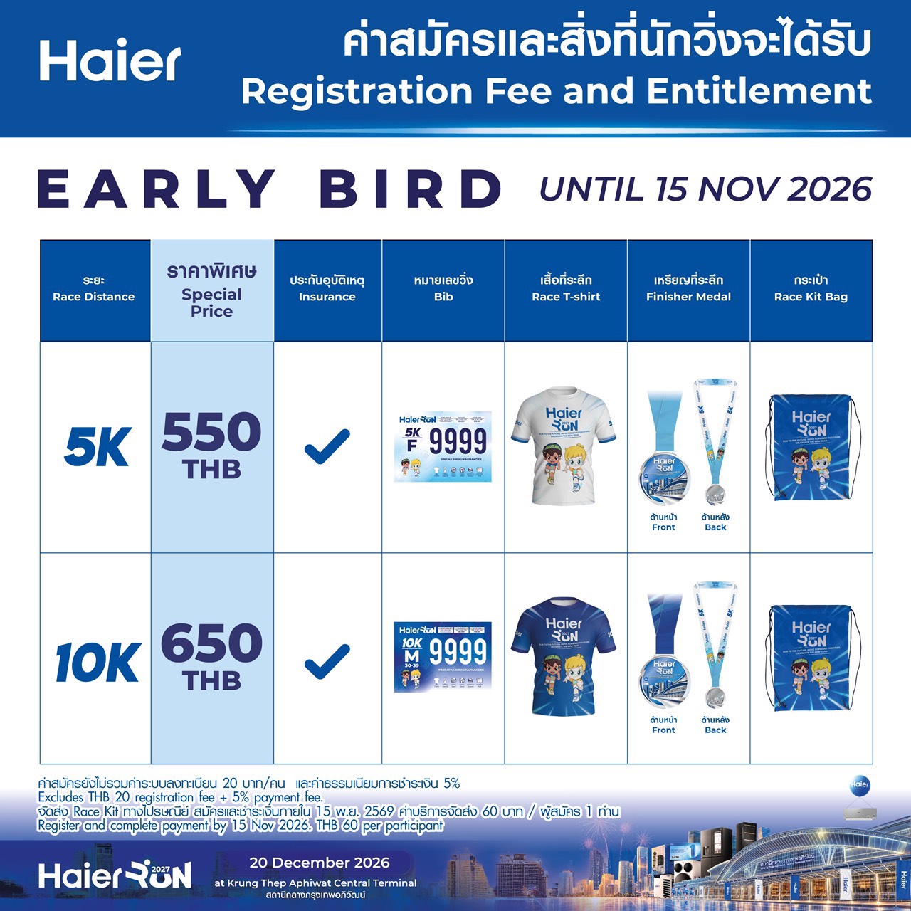 ชุด Race kit ของผู้เข้าร่วม Haier Run 2027