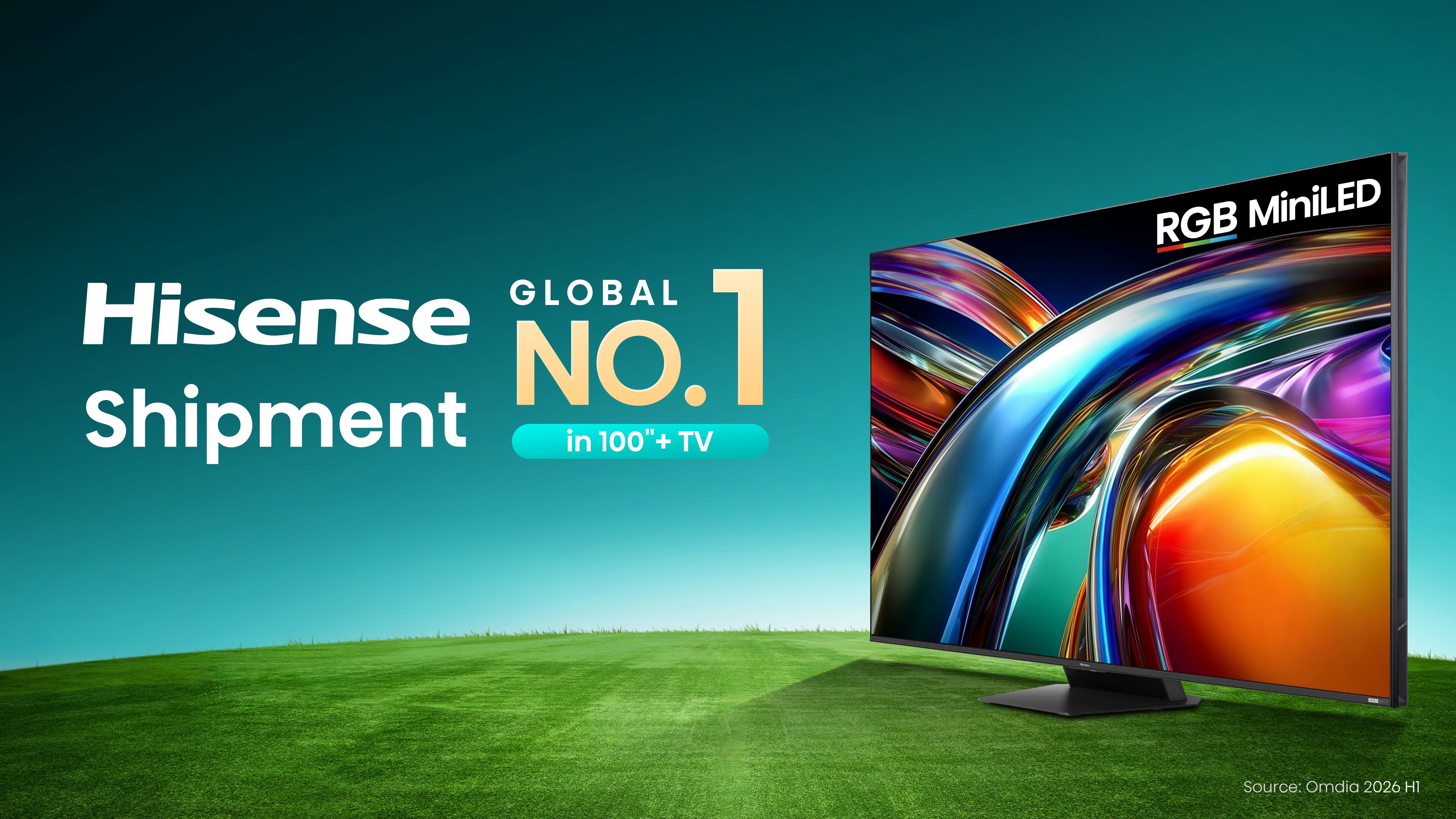 กราฟิก Omdia เผย Hisense ครองอันดับ 1 ของโลก ทีวีขนาด 100 นิ้วขึ้นไป ในครึ่งปีแรก 2569