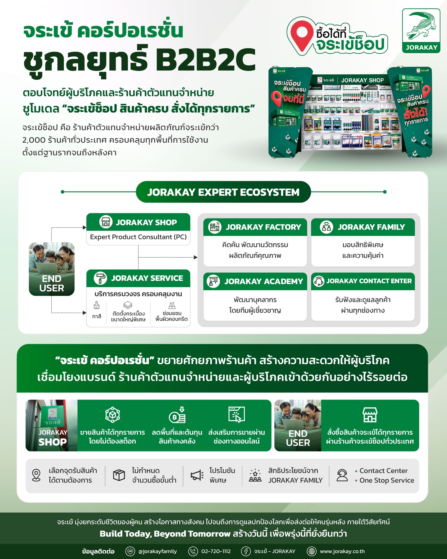 จระเข้ คอร์ปอเรชั่น ลุยกลยุทธ์ B2B2C