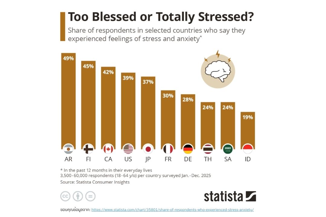 Time Anxiety เมื่อความสำเร็จถูกวัดด้วยความเร็ว คนรุ่นใหม่จึงเหนื่อยกว่าที่คิด ภาพประกอบ 1