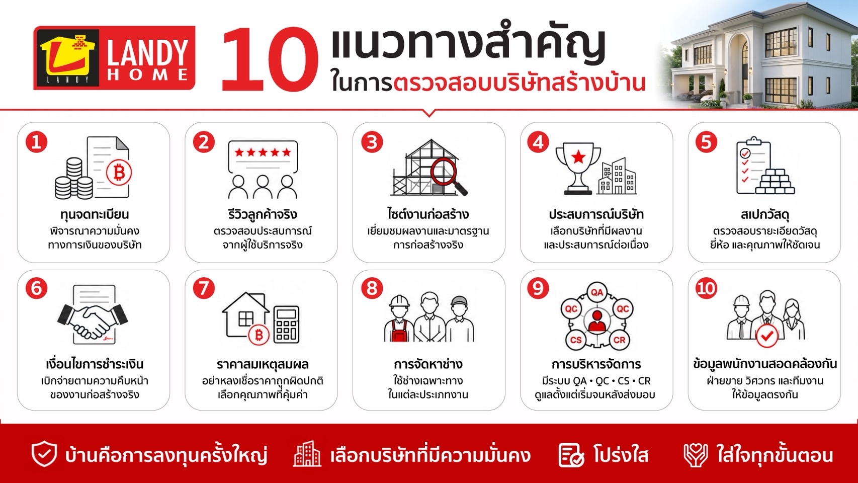ภาพประกอบข่าวแลนดี้ โฮม