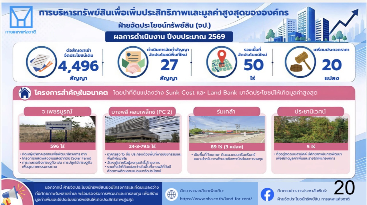 ภาพประกอบข่าวการเคหะแห่งชาติ 5