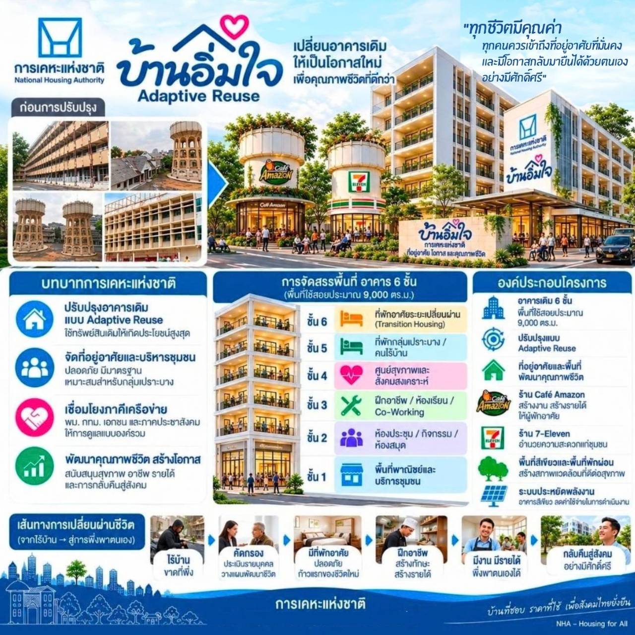 โครงการนำร่อง “บ้านอิ่มใจ” พัฒนาอาคารสำนักงานประปาแม้นศรีเป็นที่อยู่อาศัยและพื้นที่สร้างโอกาส