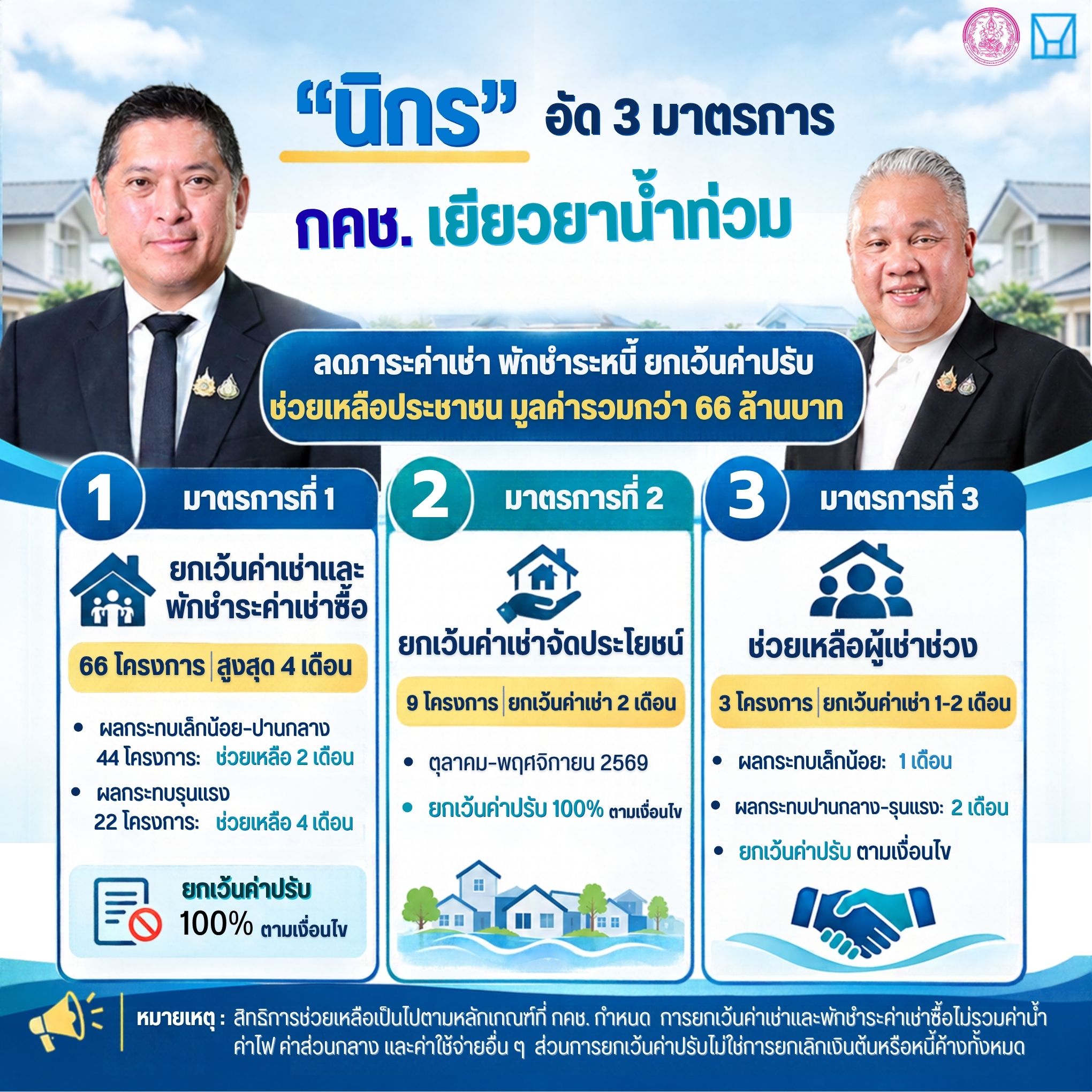 ภาพประกอบข่าวการเคหะแห่งชาติ มาตรการเยียวยาน้ำท่วม