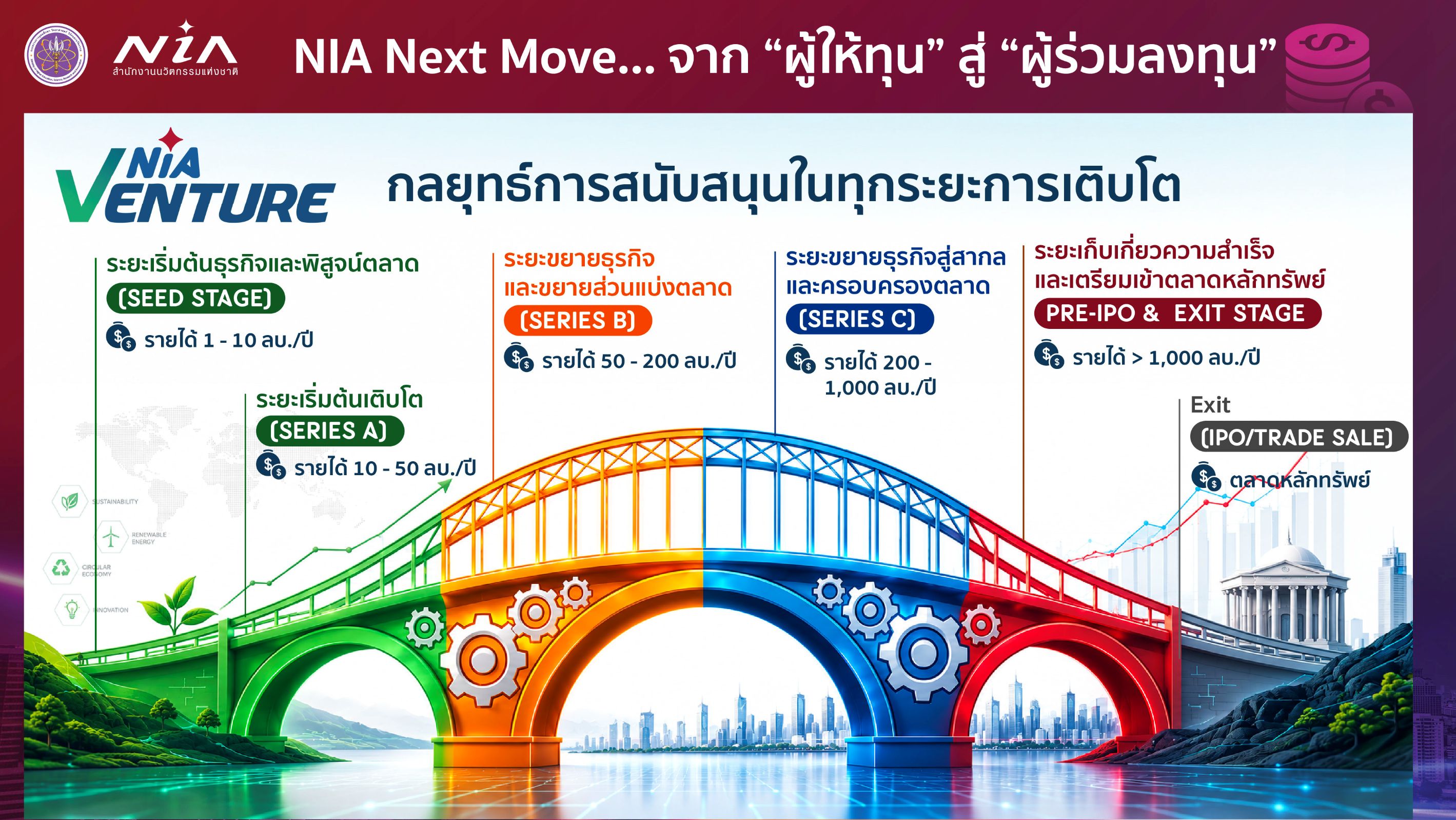 ภาพประกอบข่าว NIA Venture