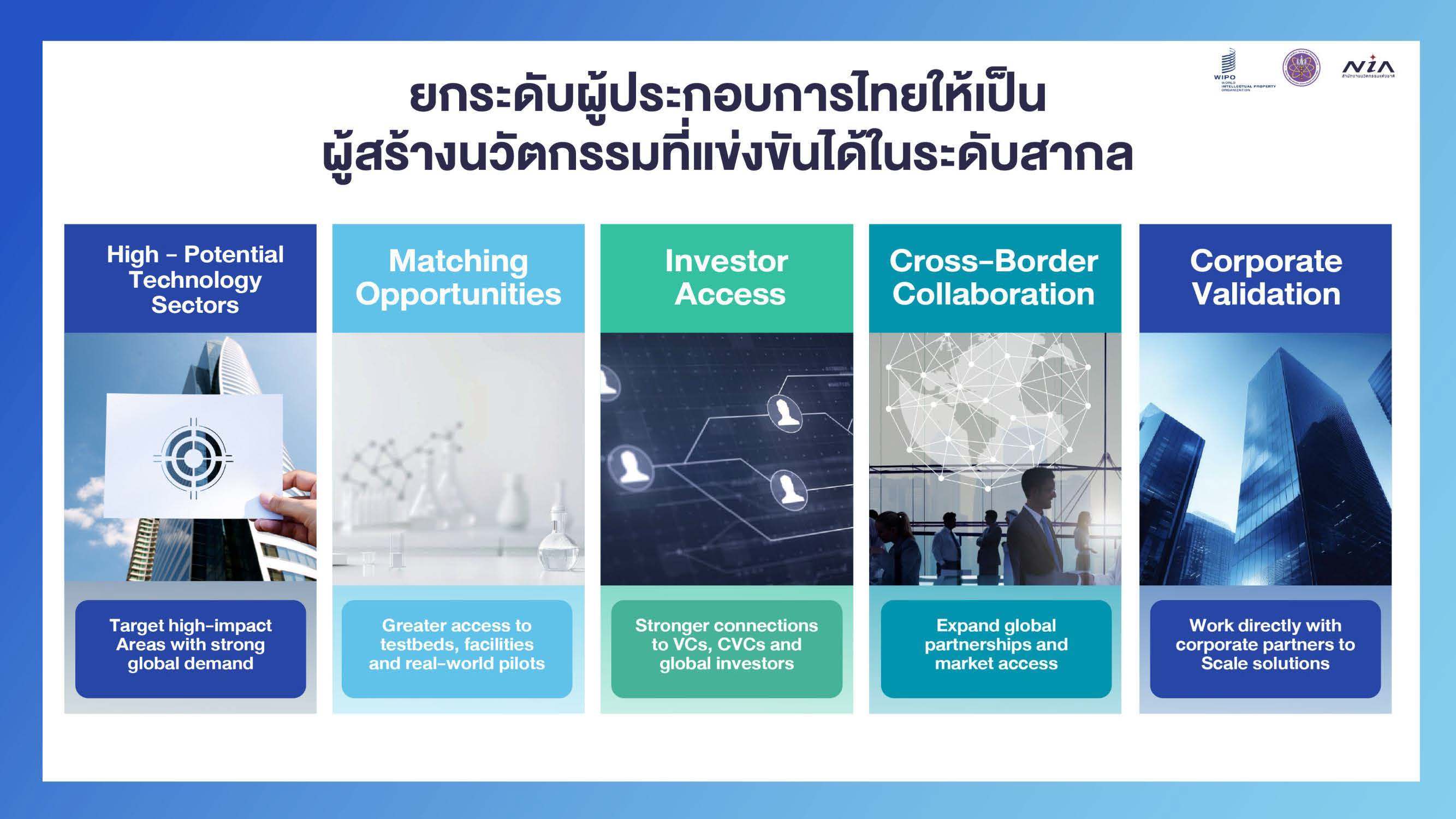 ภาพประกอบข่าว NIA เผยผลการจัดอันดับดัชนีนวัตกรรมโลก 2026