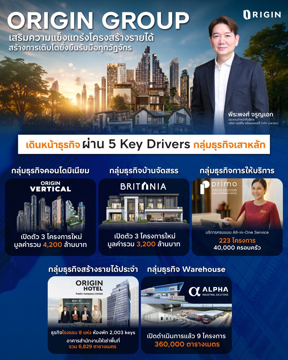 Origin 5 Key Drivers graphic 1