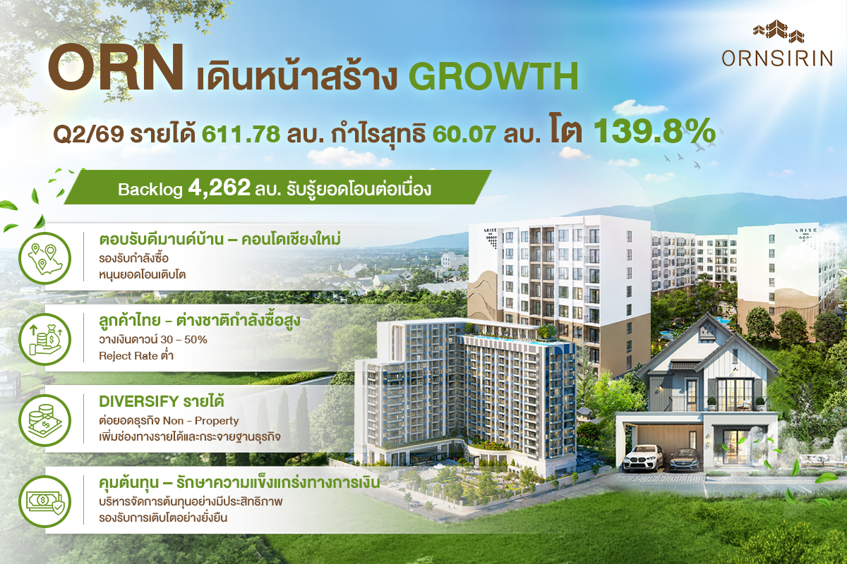 อินโฟกราฟิกผลประกอบการไตรมาส 2/2569 ของ ORN