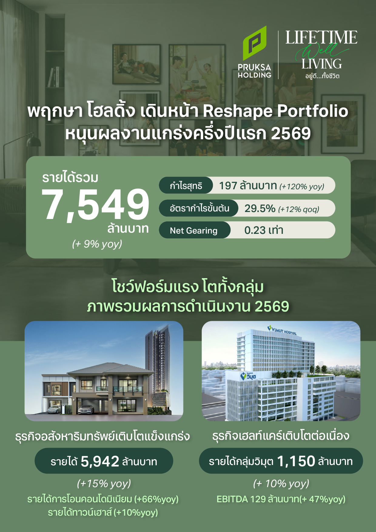 อินโฟกราฟิกผลประกอบการครึ่งปีแรก 2569 ของพฤกษา โฮลดิ้ง