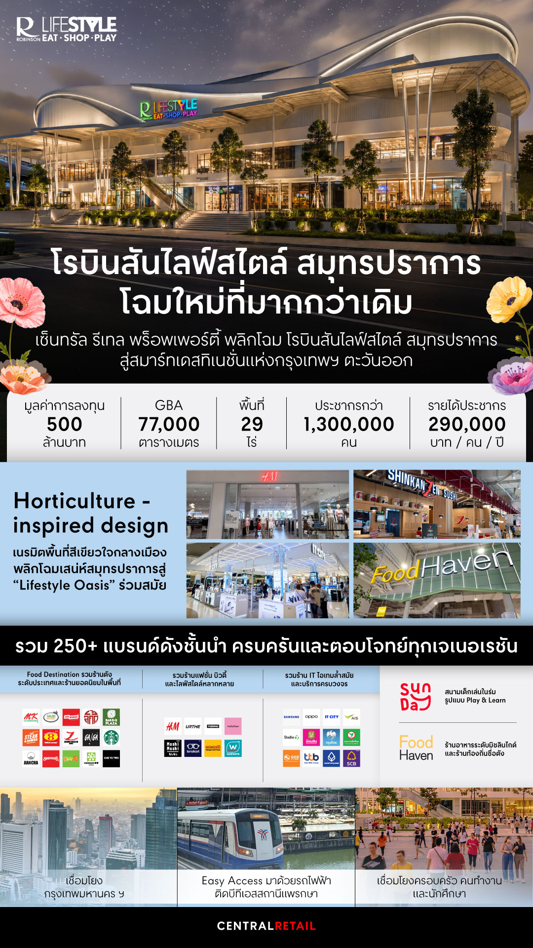 บรรยากาศภายในโรบินสันไลฟ์สไตล์ สมุทรปราการ
