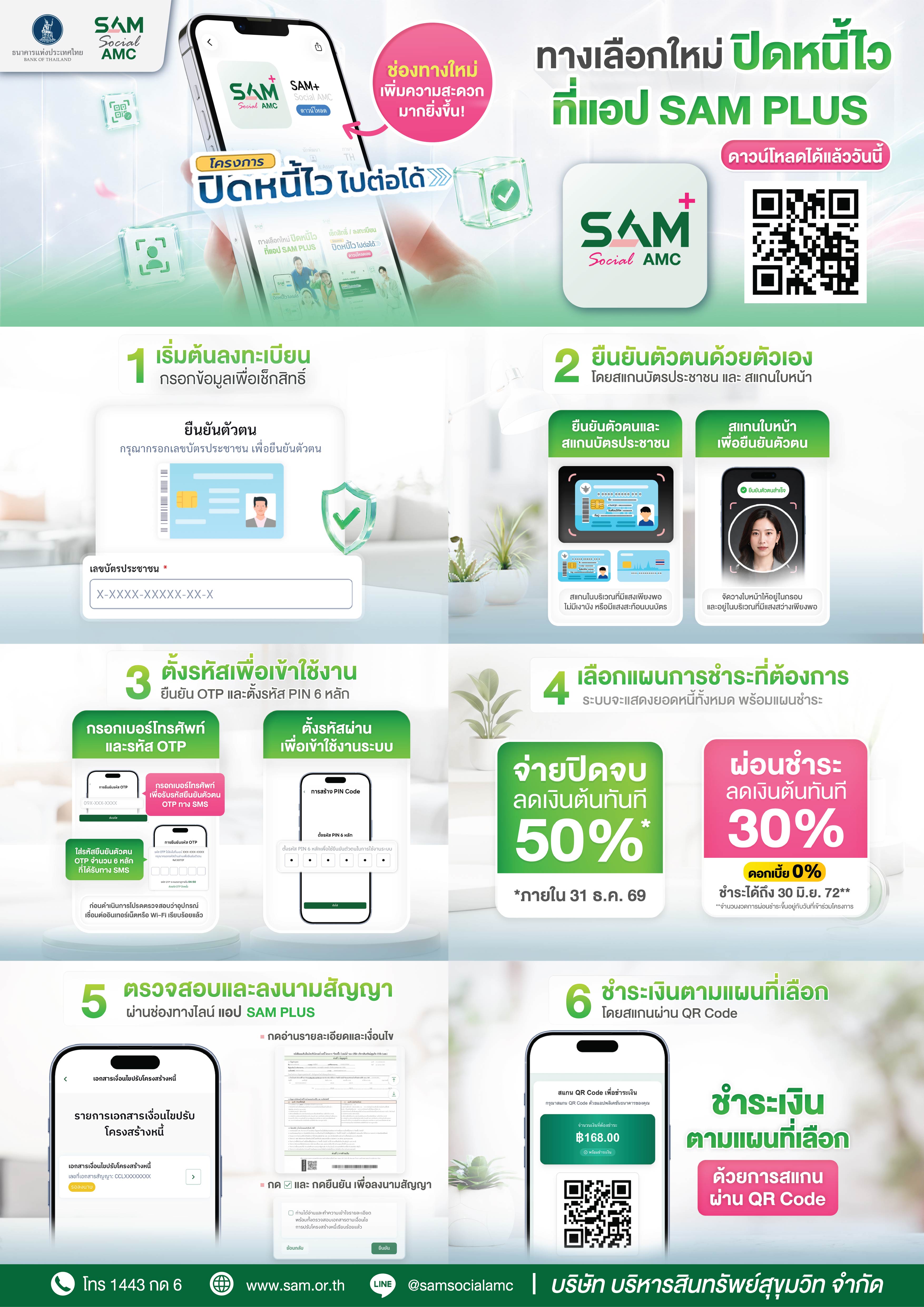 ขั้นตอนสมัครเข้าร่วมโครงการปิดหนี้ไว ไปต่อได้ผ่าน SAM Plus
